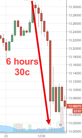 Rand Review chart