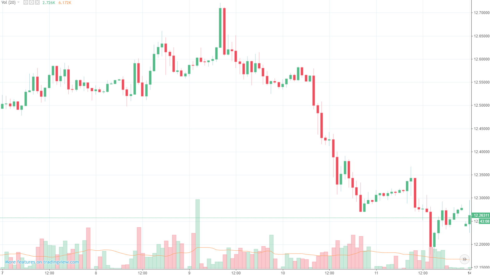 Rand Review chart
