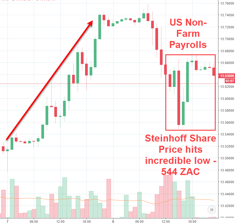 Rand Review chart