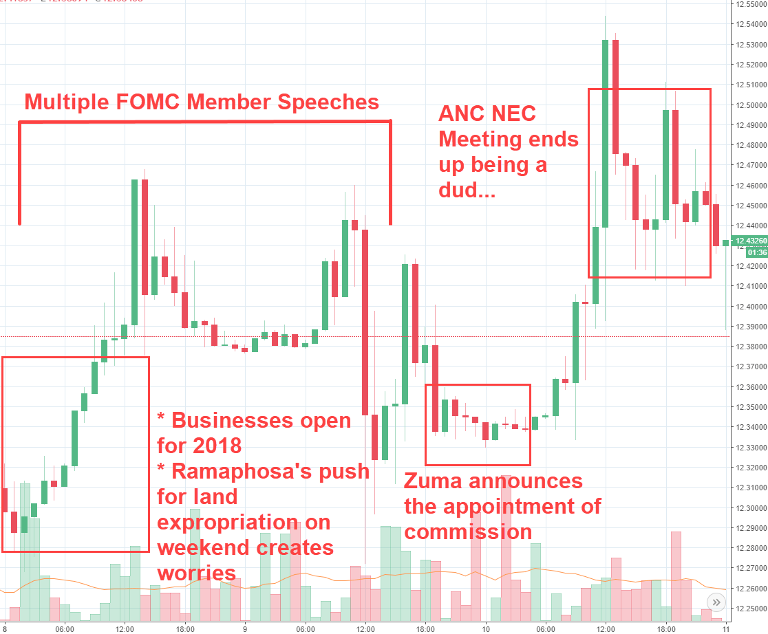 Rand Review chart