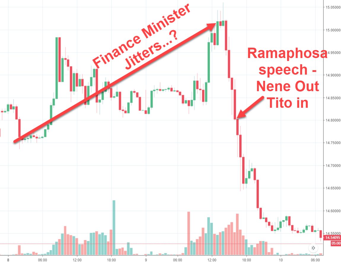Rand Review chart