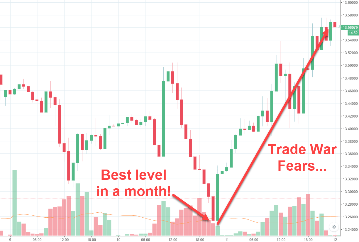 Rand Review chart