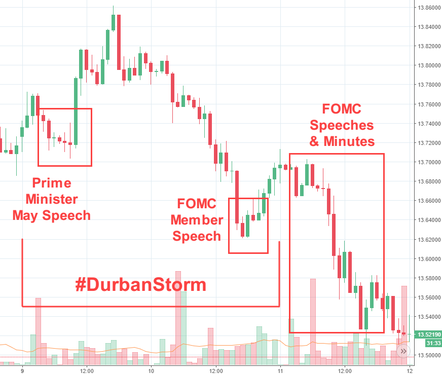 Rand Review chart