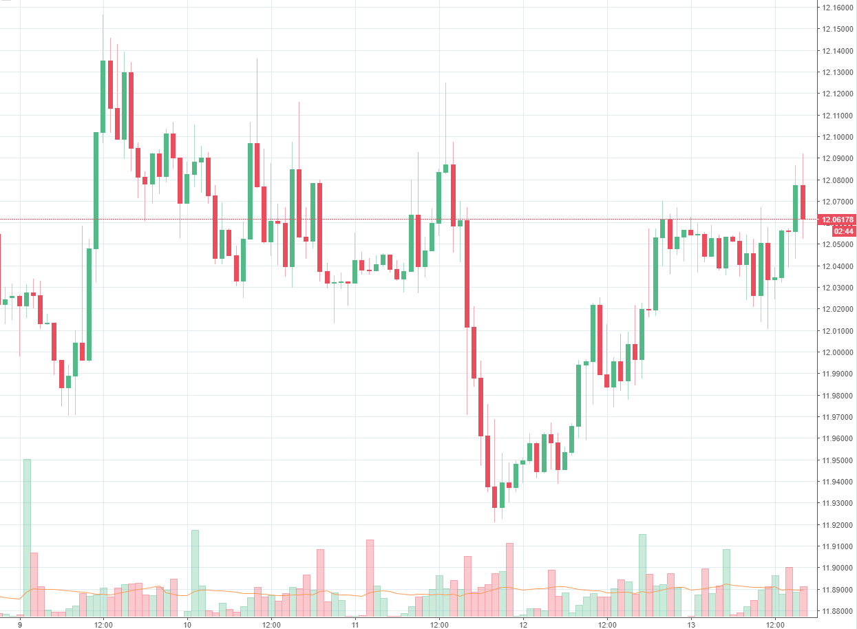 Rand Review chart