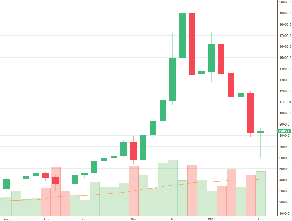 Rand Review chart