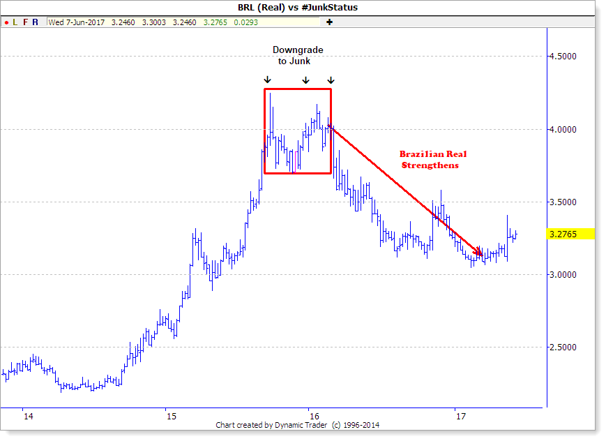 Rand Review chart