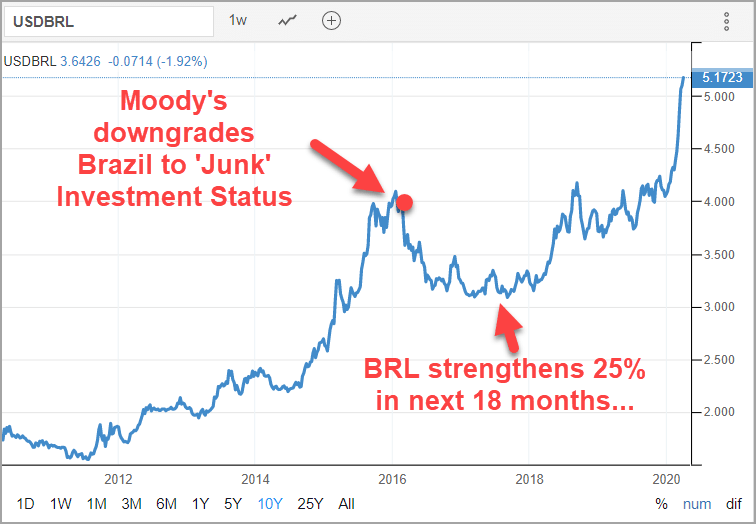Rand Review chart