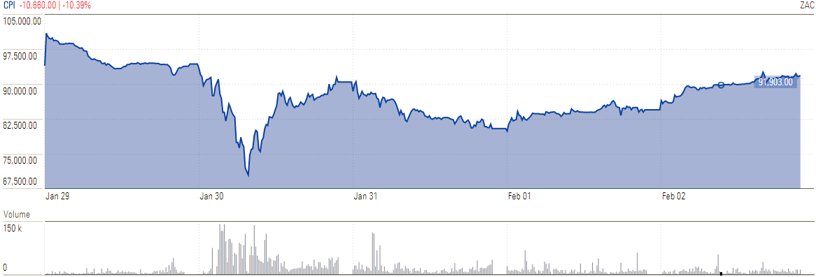 Rand Review chart