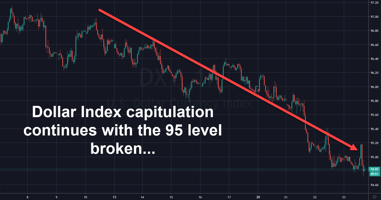 Rand Review chart