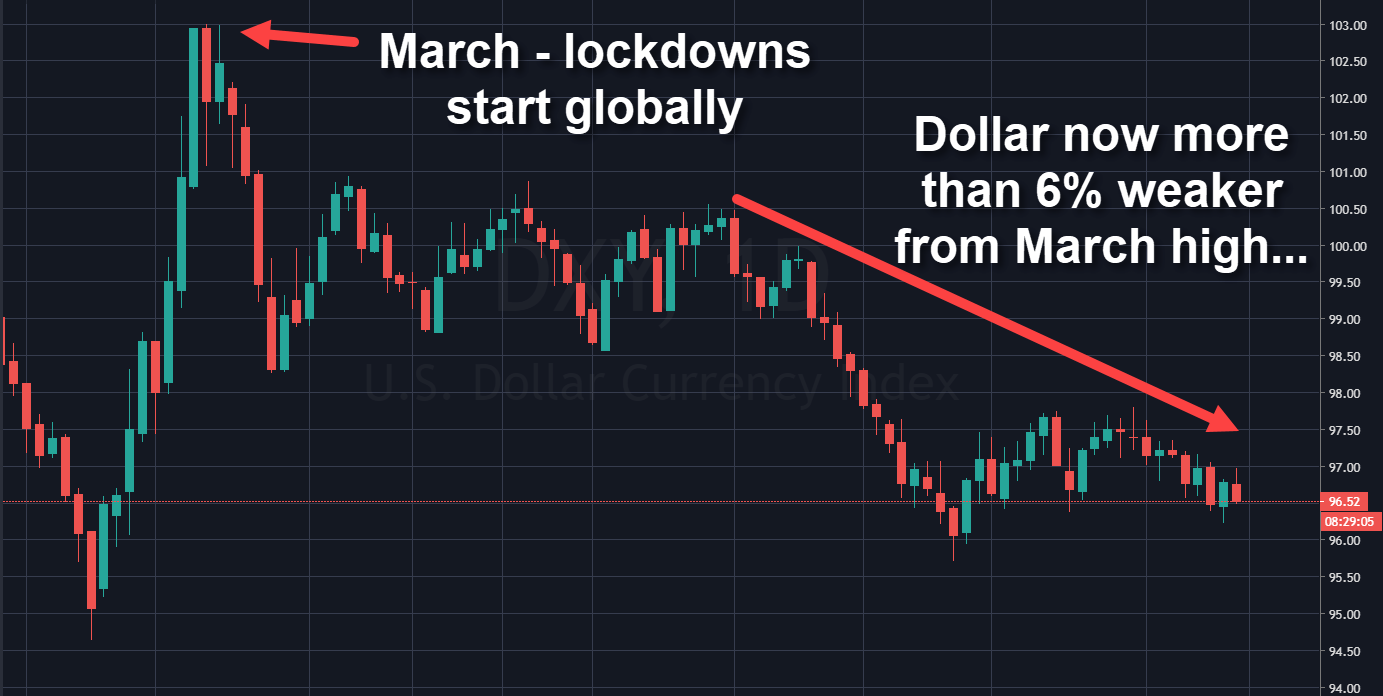 Rand Review chart