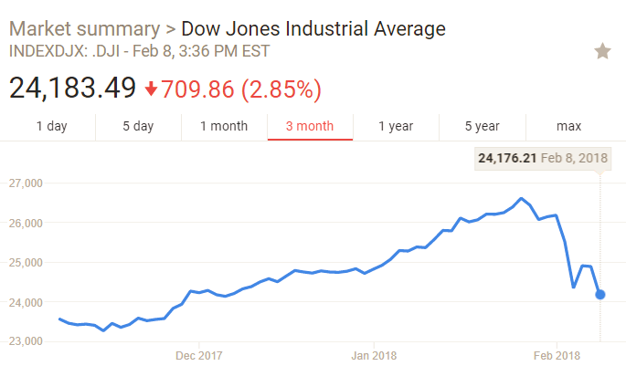 Rand Review chart