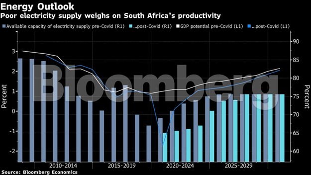 Rand Review chart