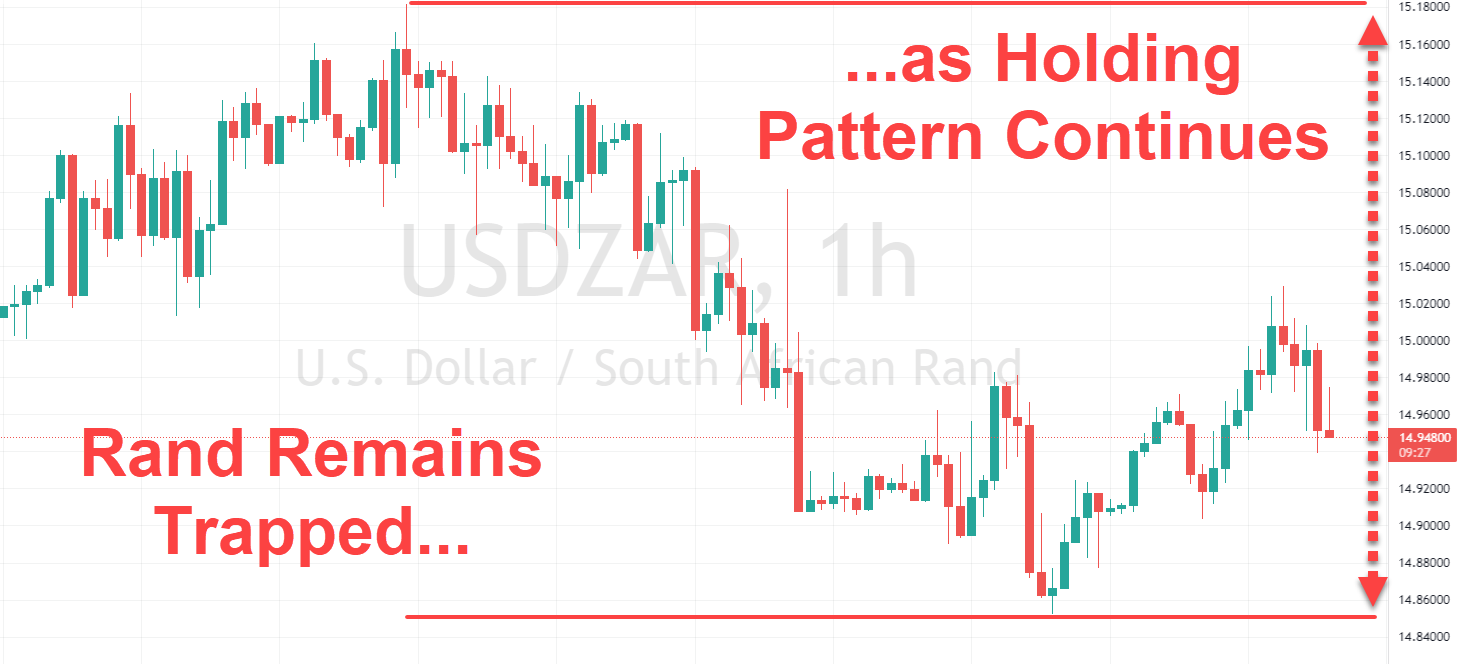 Rand Review chart
