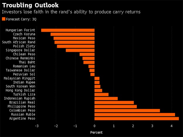 Rand Review chart