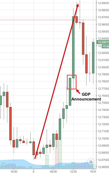 Rand Review chart