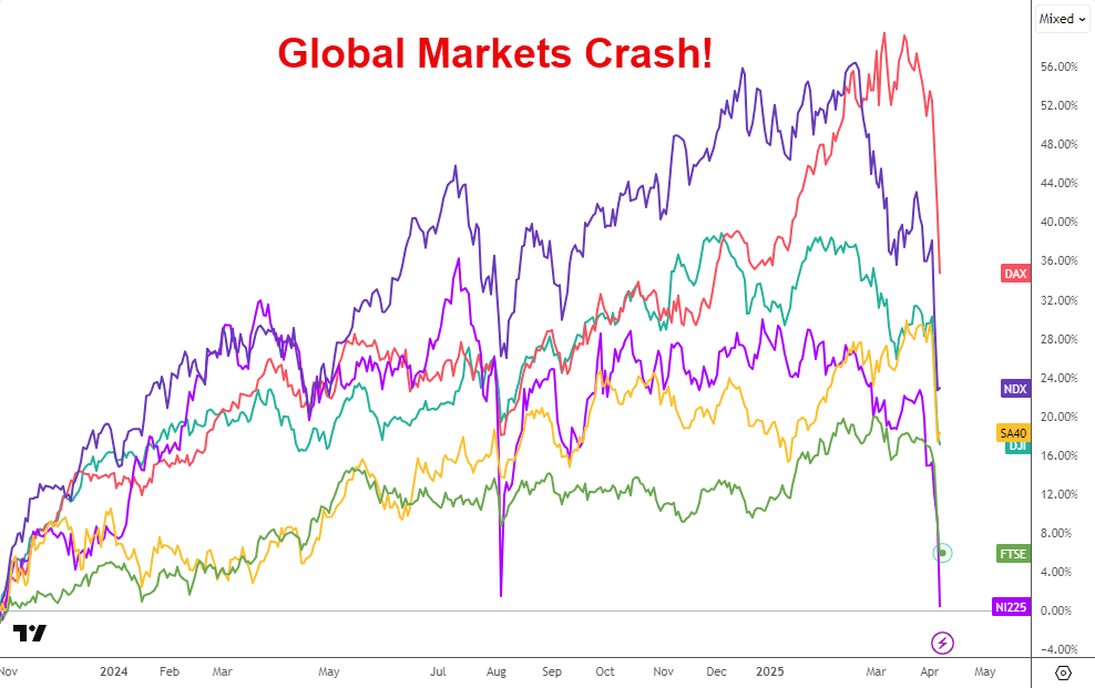 Global Market Crash in April 7, 2025