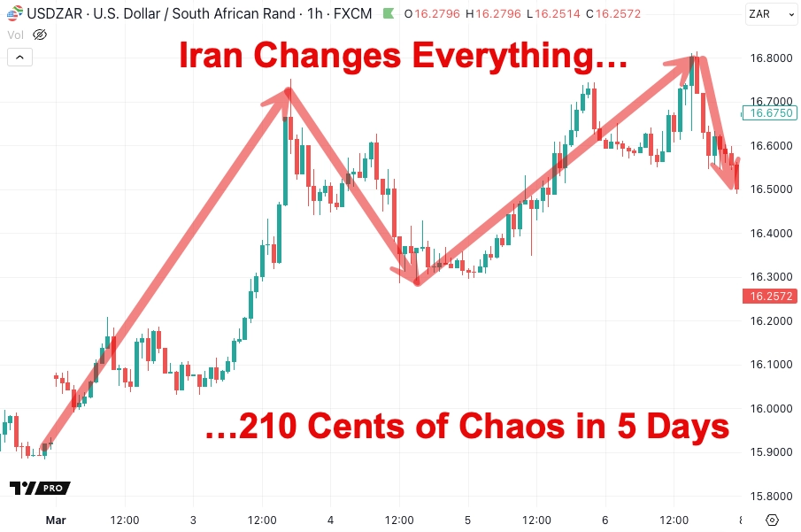 Rand Review Featured Image: Iran Changes Everything | March 2-6, 2026
