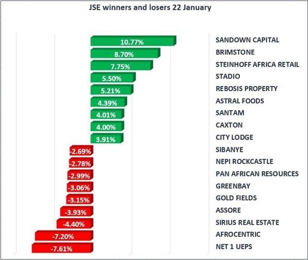 Rand Review chart