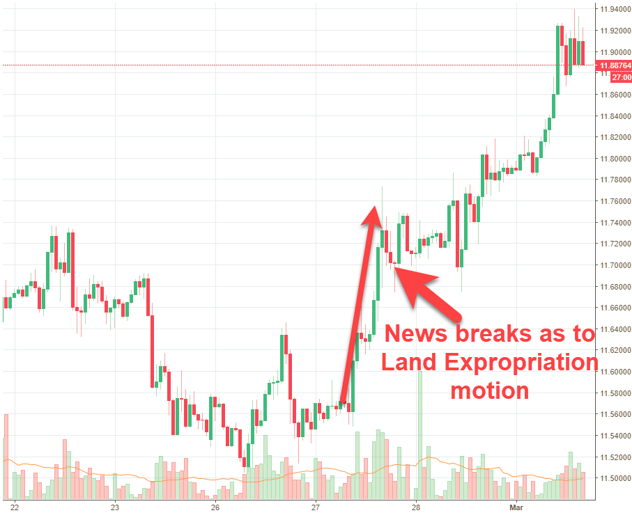 Rand Review chart