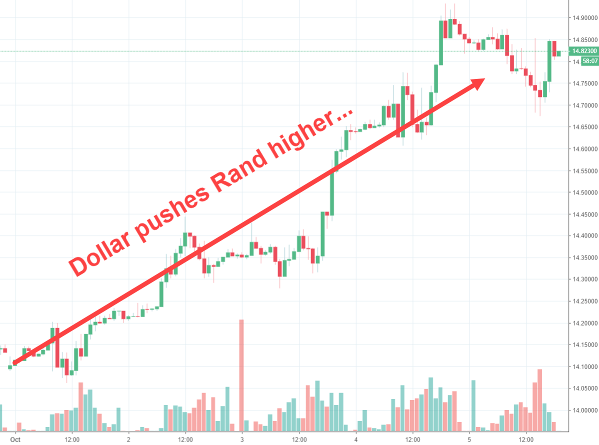 Rand Review chart