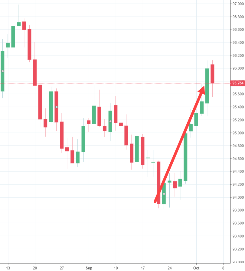 Rand Review chart
