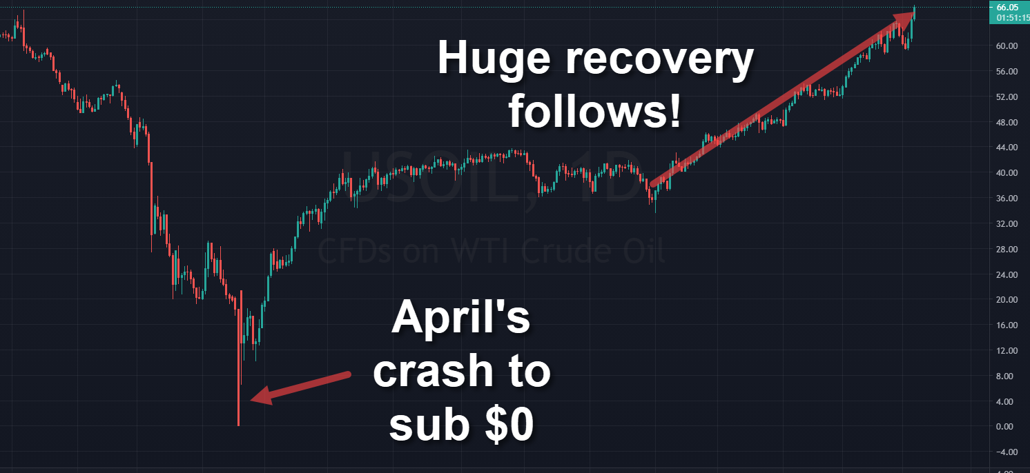 Rand Review chart