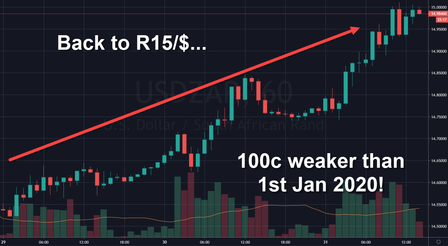 Rand Review chart