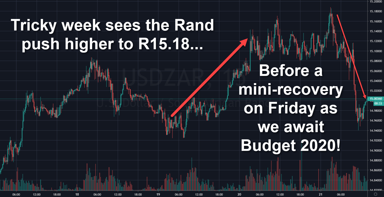 Rand Review chart