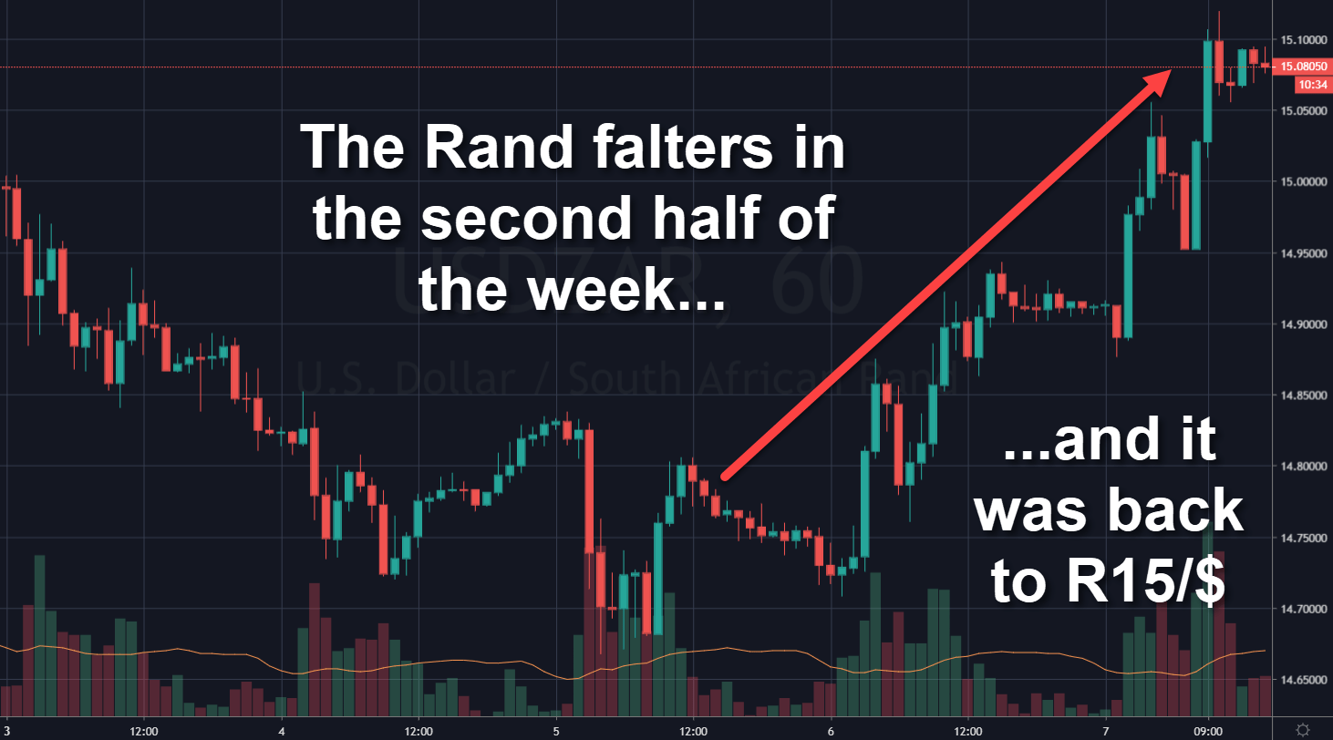 Rand Review chart