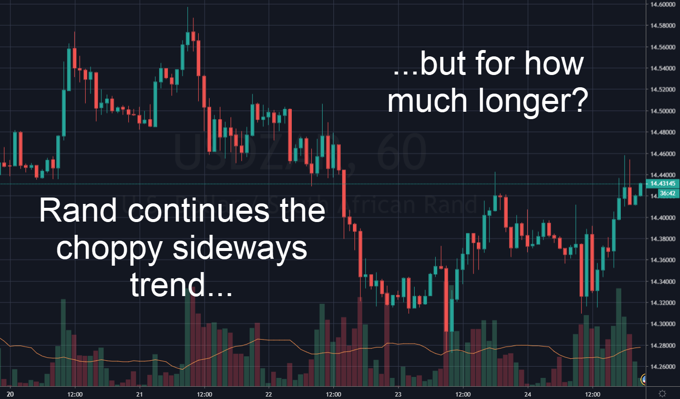 Rand Review chart