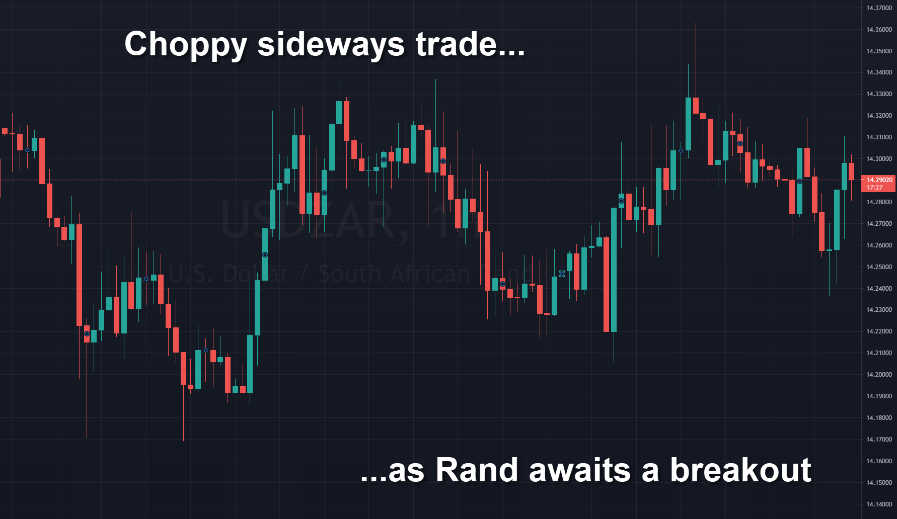 Rand Review chart