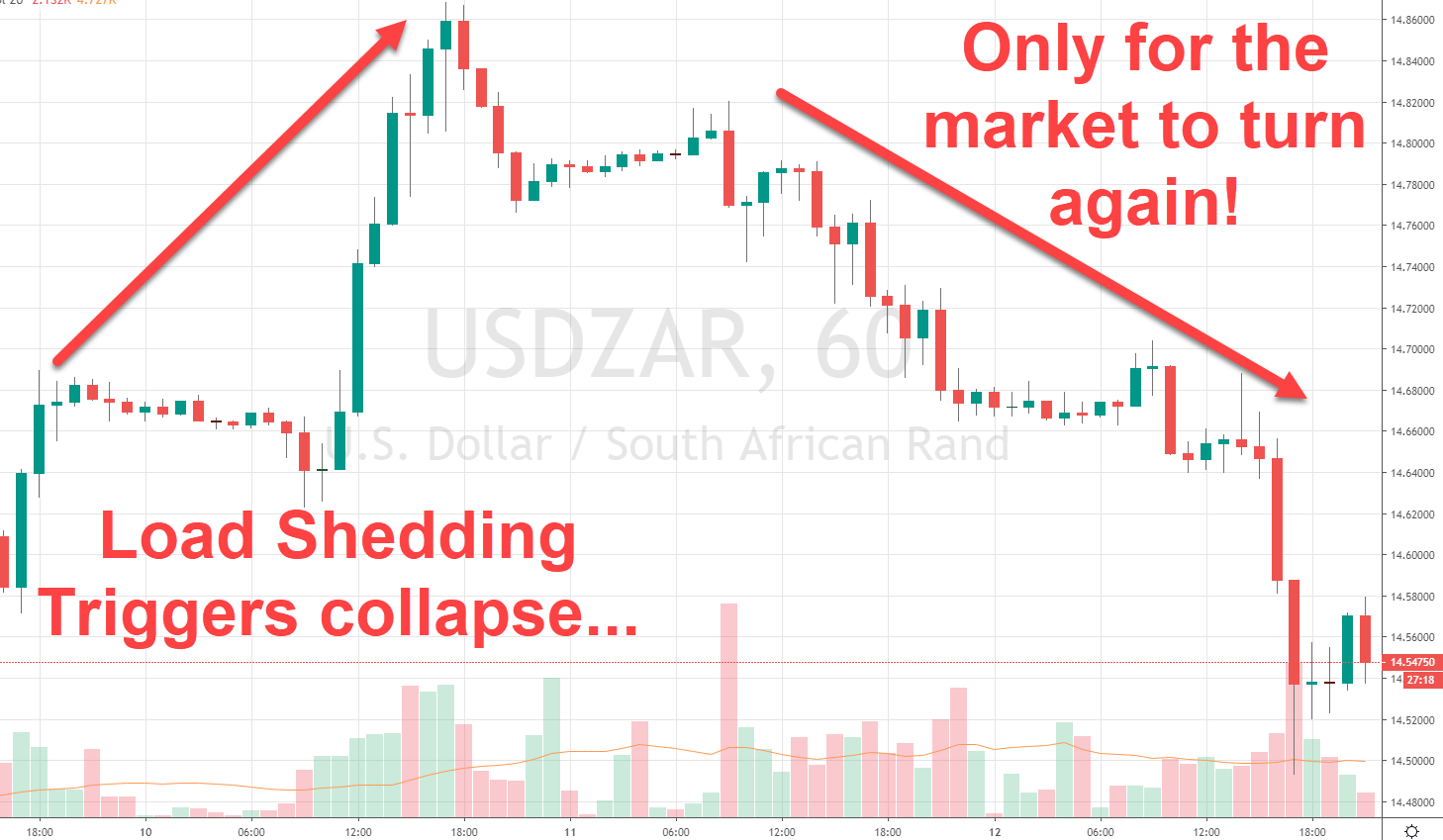 Rand Review chart