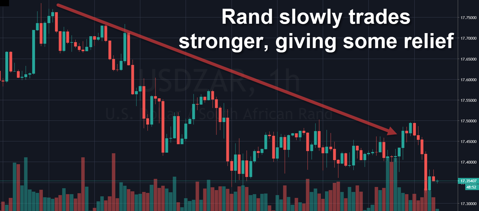 Rand Review chart