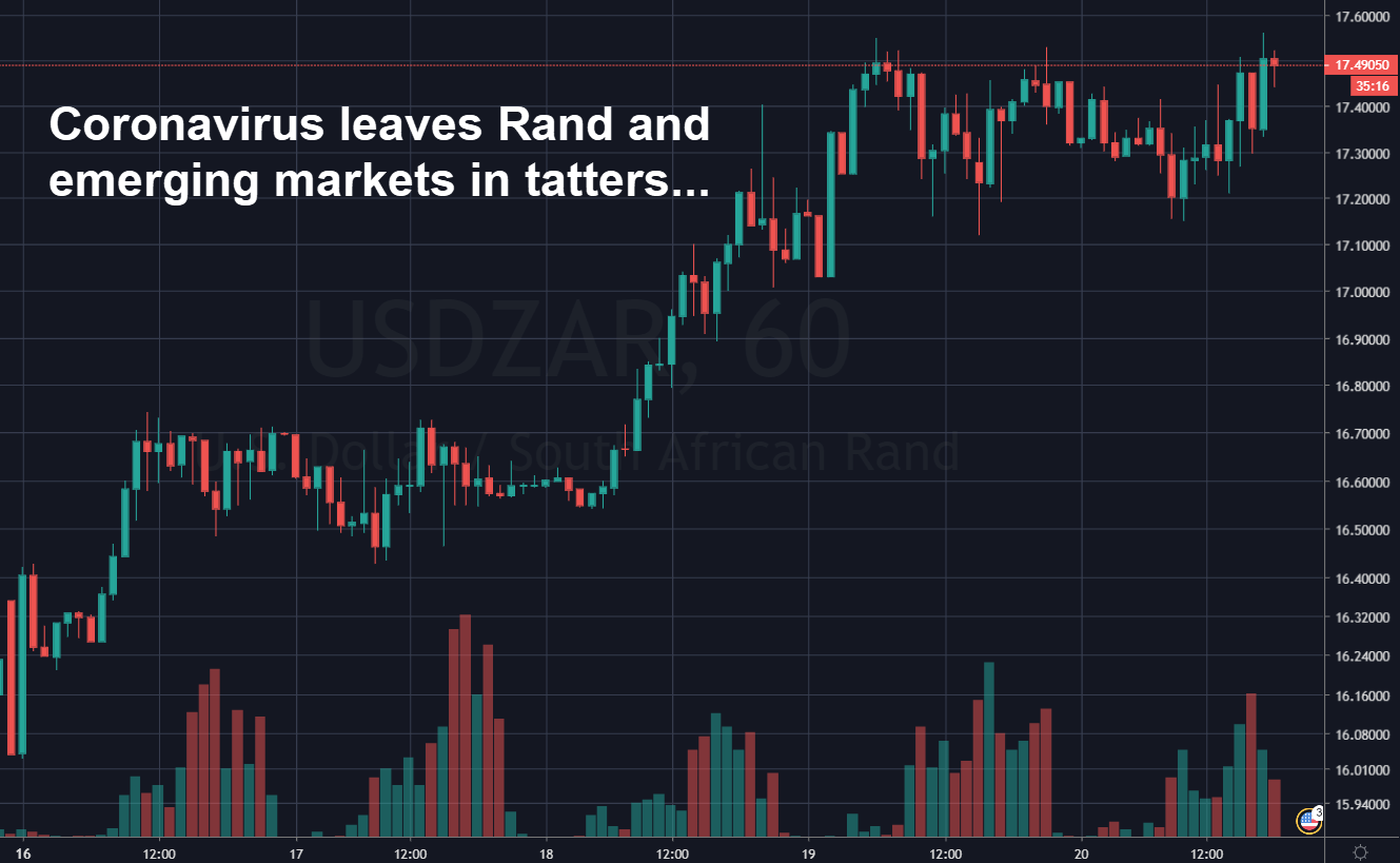Rand Review chart