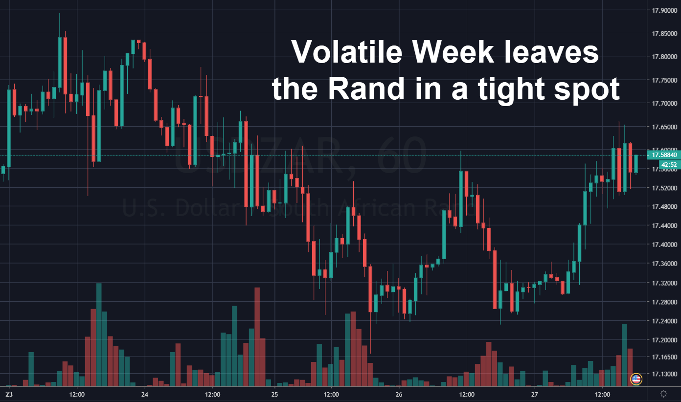 Rand Review chart