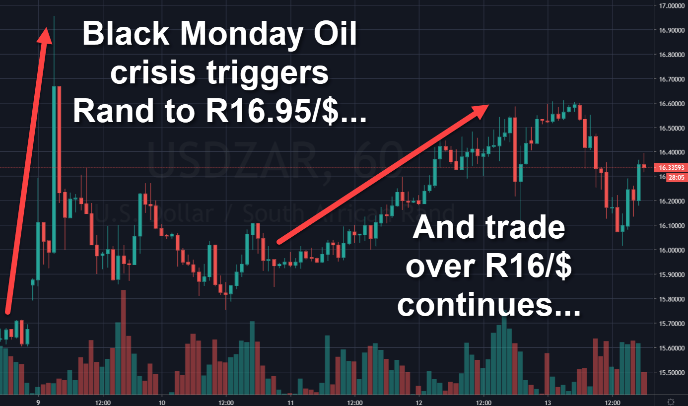 Rand Review chart