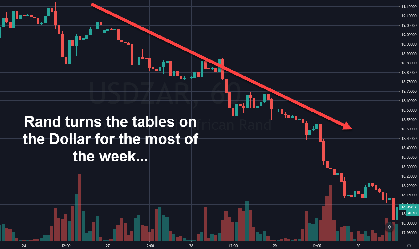 Rand Review chart