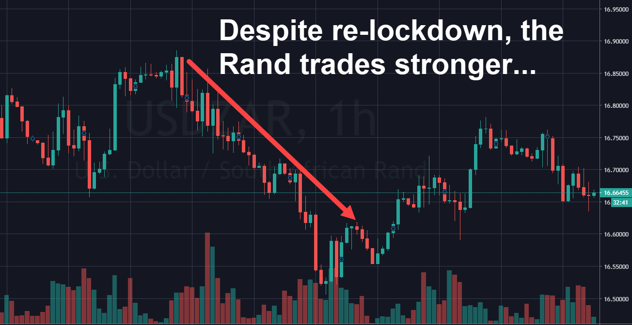 Rand Review chart