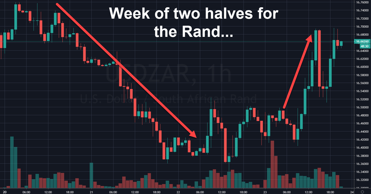 Rand Review chart