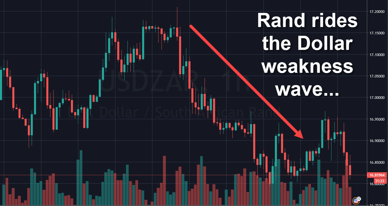 Rand Review chart