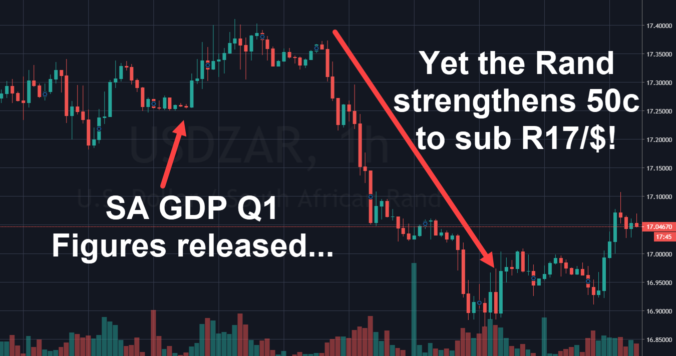 Rand Review chart