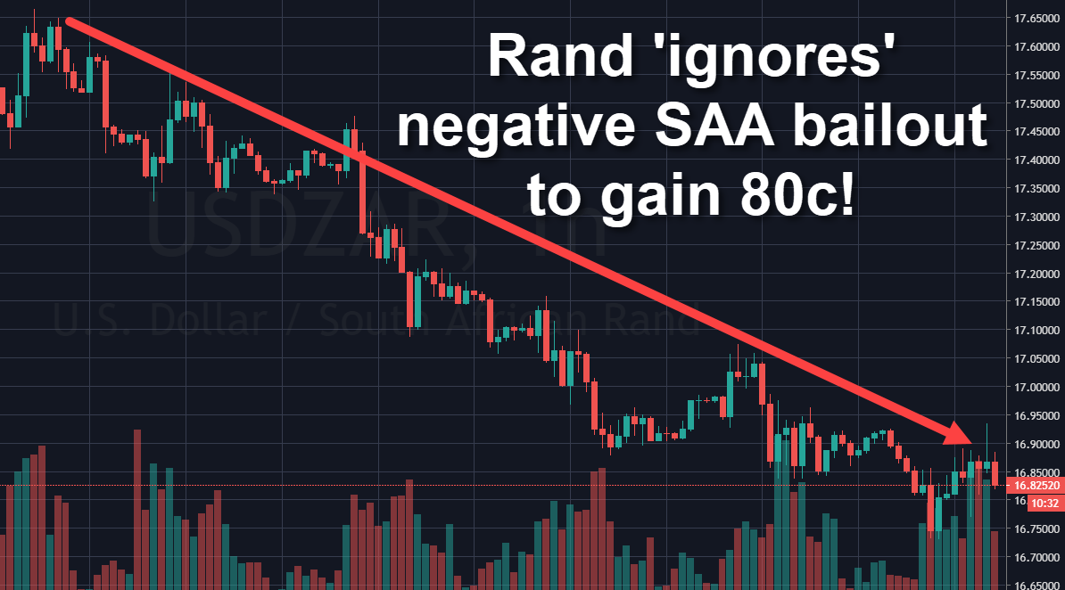 Rand Review chart