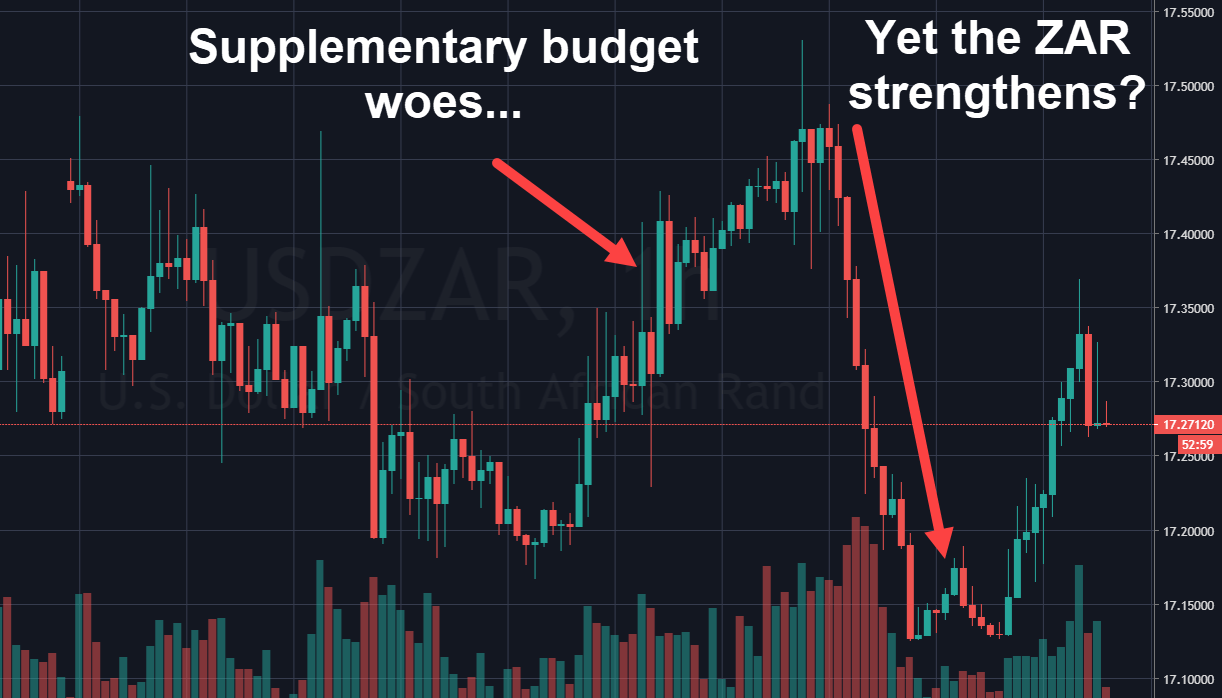 Rand Review chart