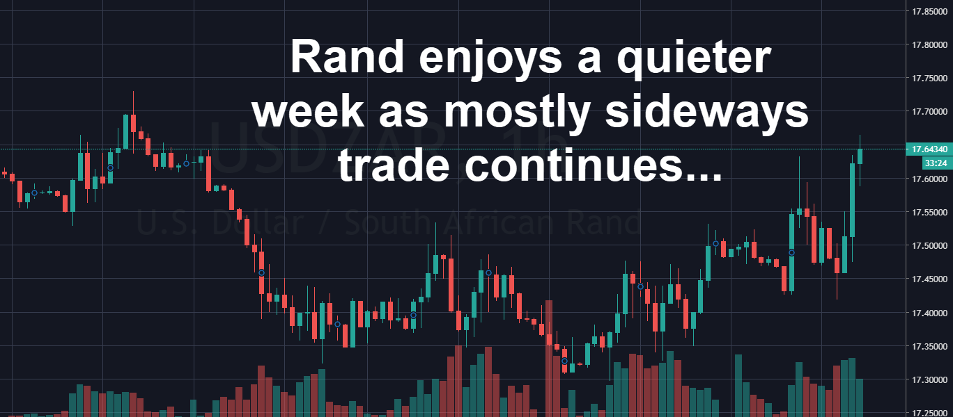 Rand Review chart