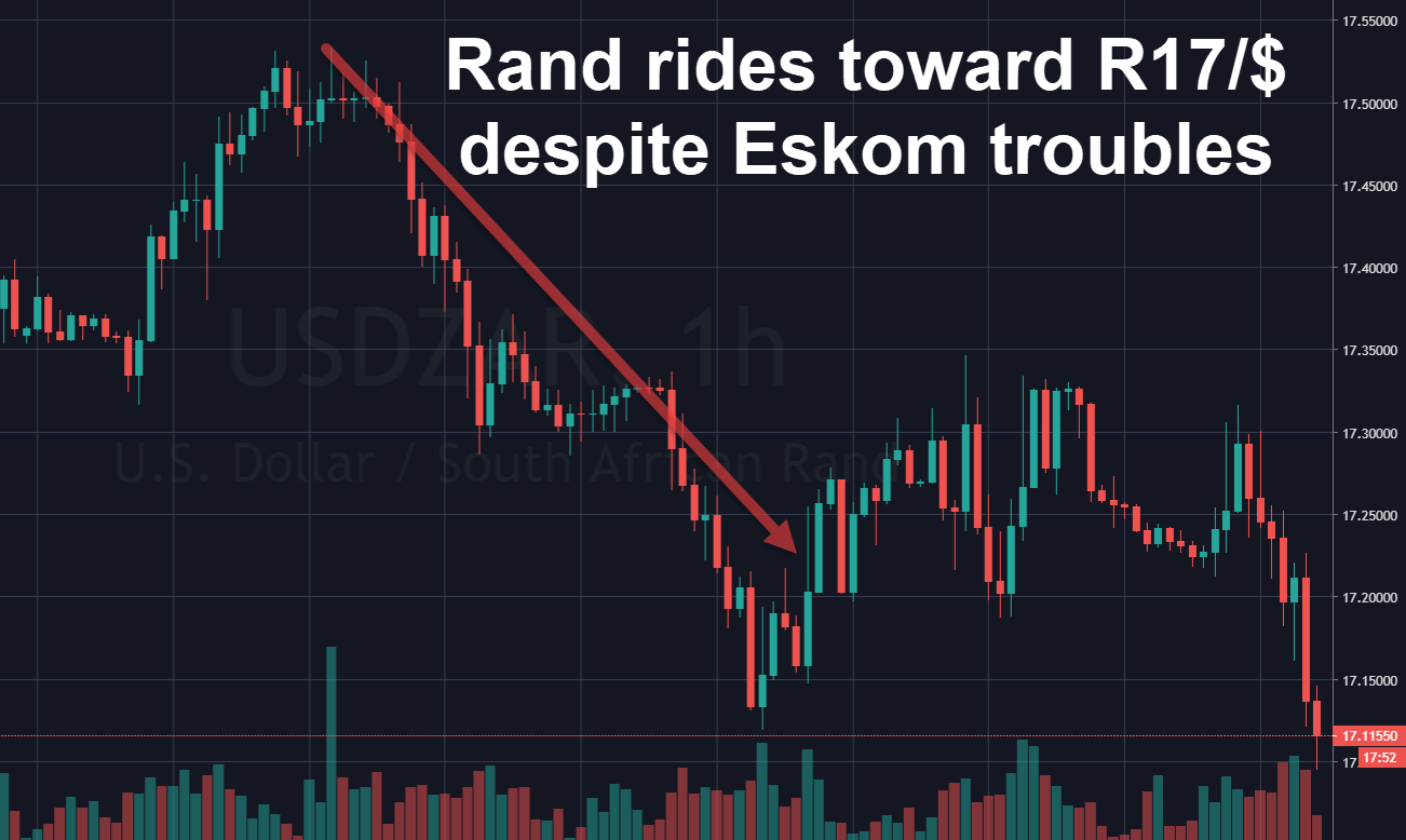 Rand Review chart