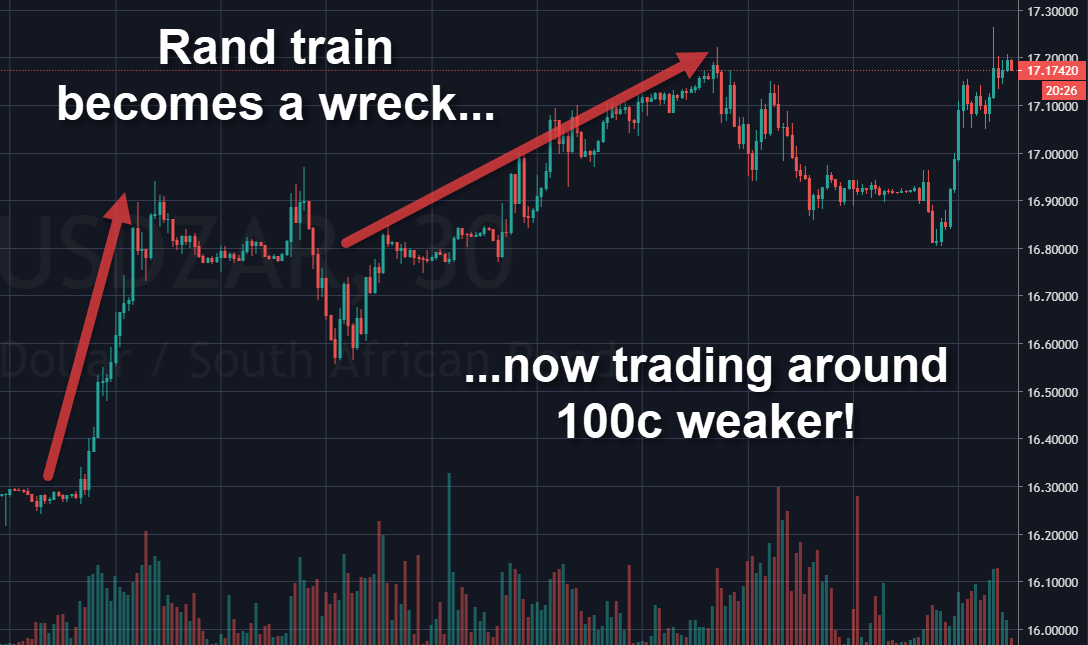 Rand Review chart