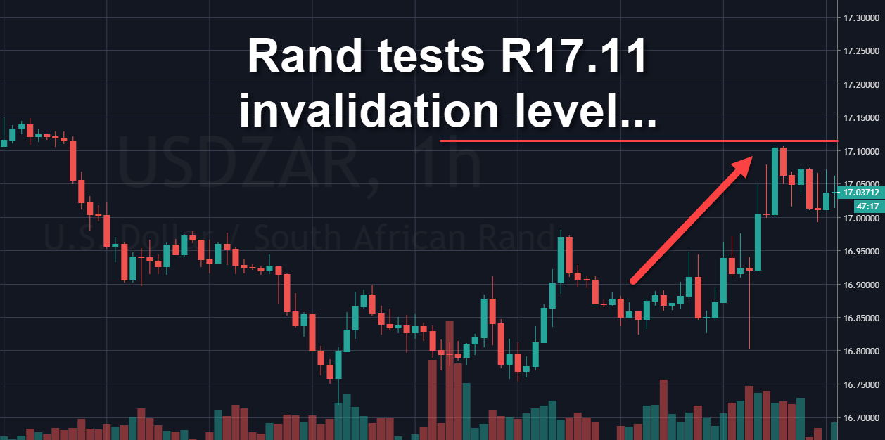 Rand Review chart