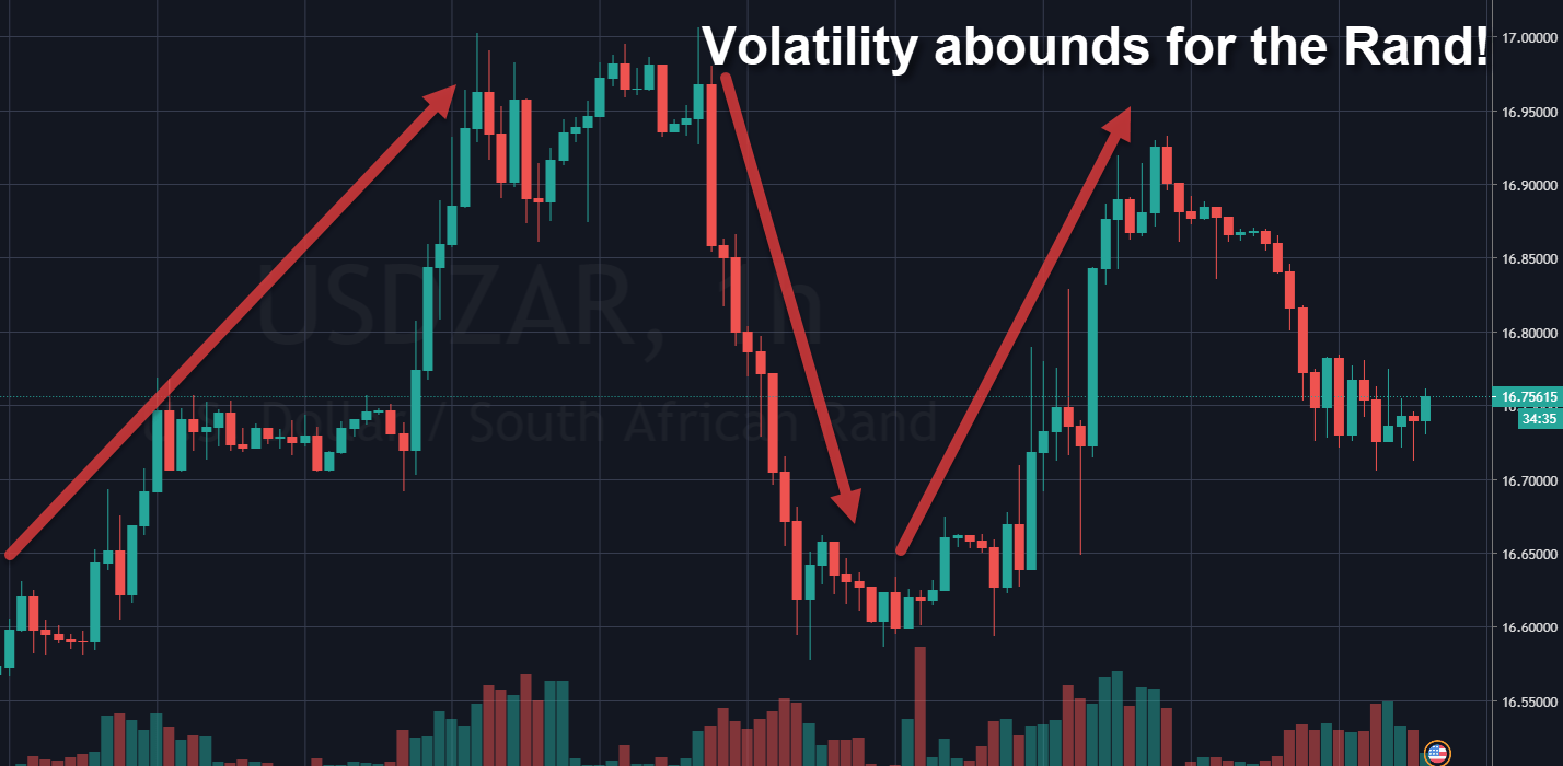 Rand Review chart