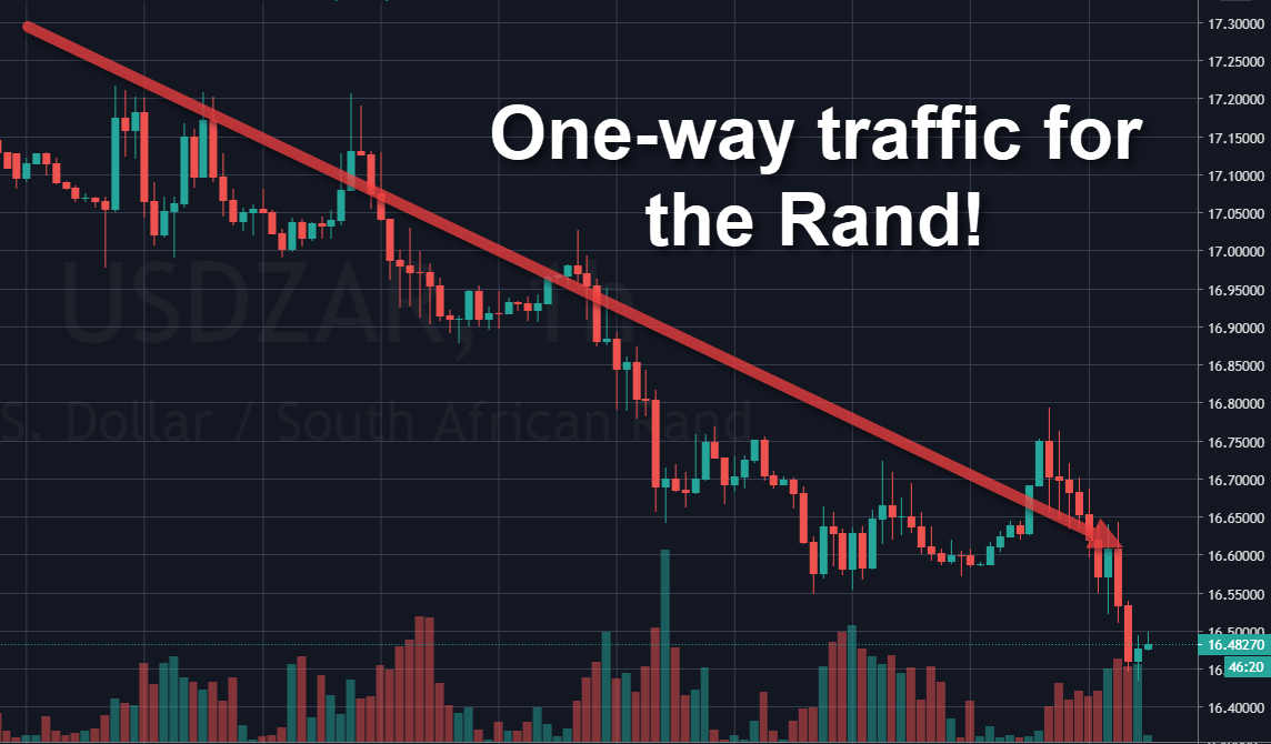 Rand Review chart
