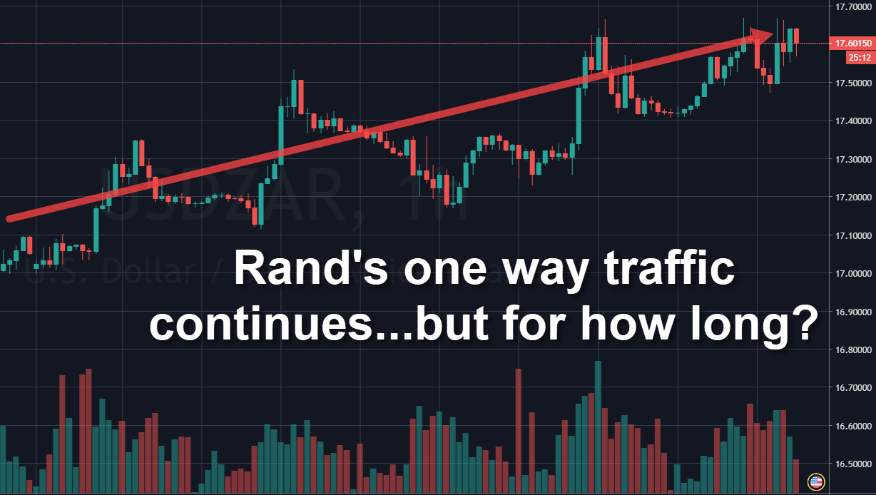 Rand Review chart